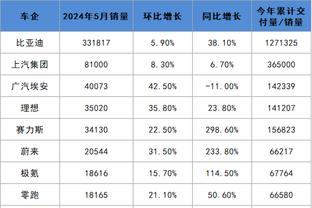 邮报列对比数据：拉什福德踢边锋和踢中锋差别不大